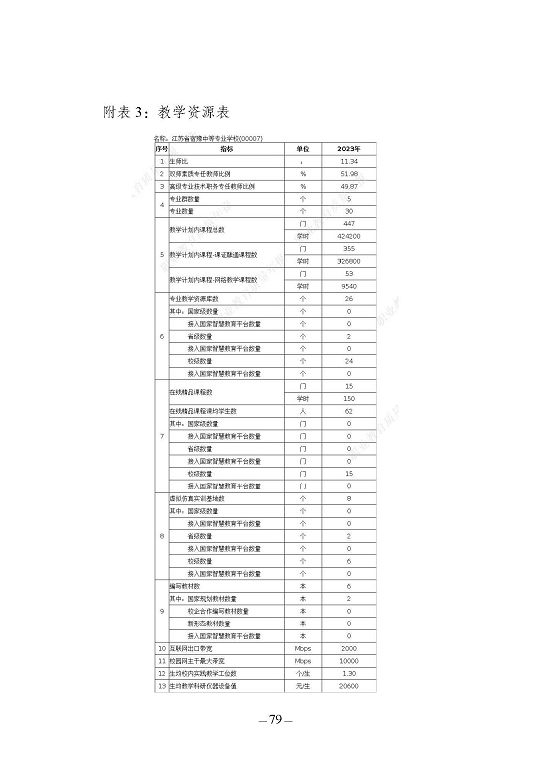 江蘇省宿豫中等專(zhuān)業(yè)學(xué)校質(zhì)量報(bào)告（2023年度）