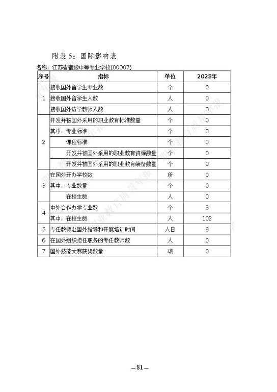 江蘇省宿豫中等專(zhuān)業(yè)學(xué)校質(zhì)量報(bào)告（2023年度）