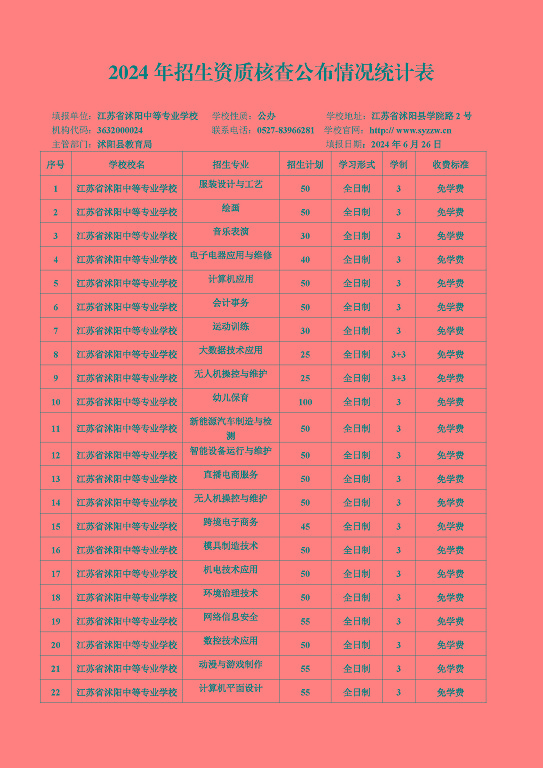 宿遷市2024年中等職業(yè)院校招生資質(zhì)核查結(jié)果公布