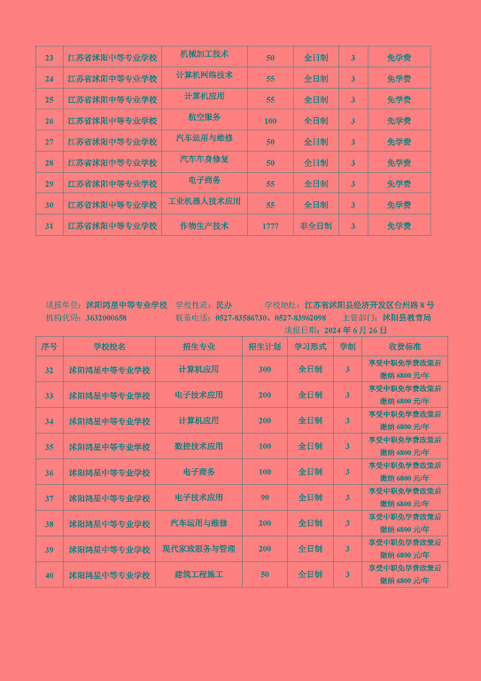 宿遷市2024年中等職業(yè)院校招生資質(zhì)核查結(jié)果公布