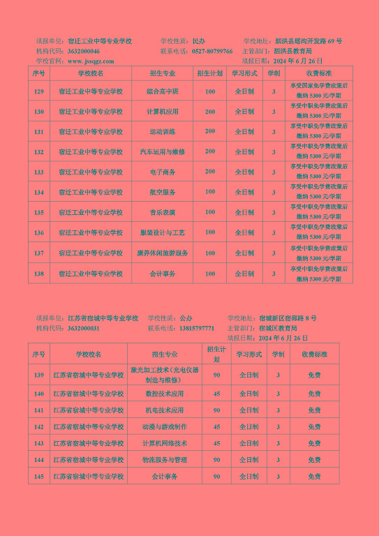 宿遷市2024年中等職業(yè)院校招生資質(zhì)核查結(jié)果公布