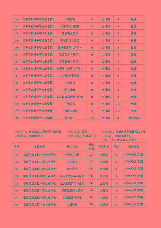 宿遷市2024年中等職業(yè)院校招生資質(zhì)核查結(jié)果公布