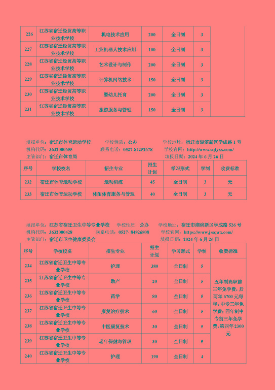 宿遷市2024年中等職業(yè)院校招生資質(zhì)核查結(jié)果公布