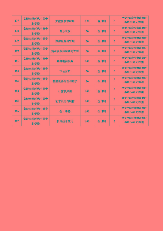 宿遷市2024年中等職業(yè)院校招生資質(zhì)核查結(jié)果公布