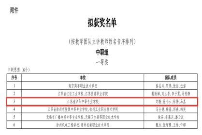歷史性突破！泗陽中專教師團(tuán)隊(duì)獲江蘇省職業(yè)院校教學(xué)能力比賽一等獎
