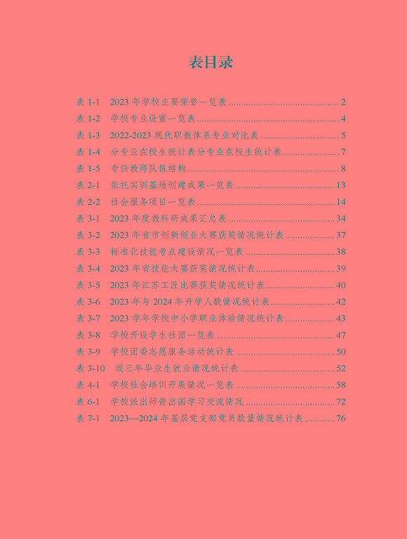 沭陽縣職業(yè)教育中心（江蘇省沭陽中等專業(yè)學(xué)校）質(zhì)量報(bào)告（2024年度）
