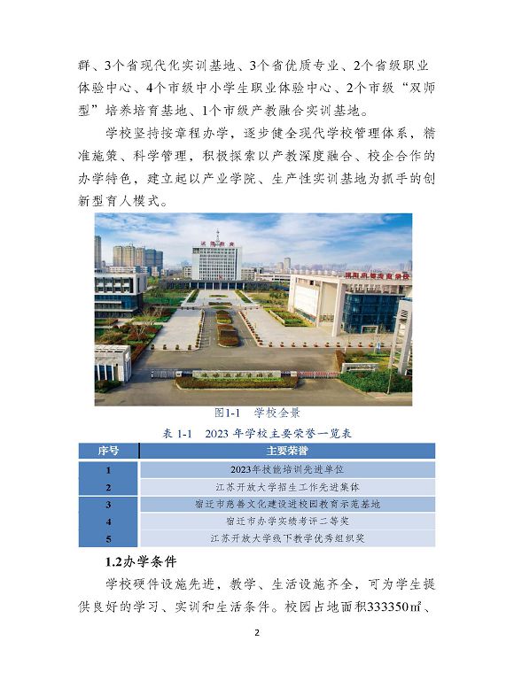 沭陽縣職業(yè)教育中心（江蘇省沭陽中等專業(yè)學(xué)校）質(zhì)量報(bào)告（2024年度）