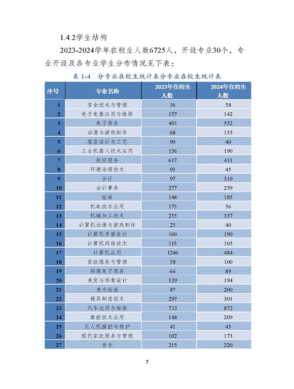沭陽縣職業(yè)教育中心（江蘇省沭陽中等專業(yè)學(xué)校）質(zhì)量報(bào)告（2024年度）