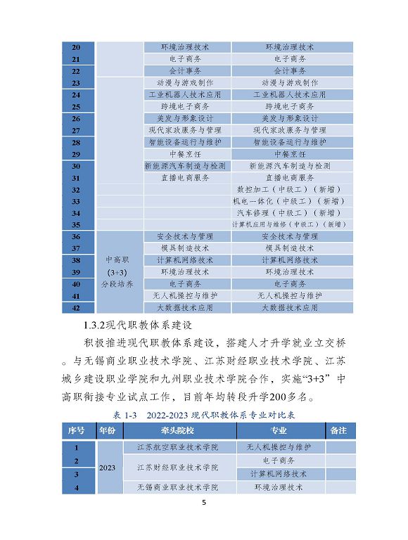 沭陽縣職業(yè)教育中心（江蘇省沭陽中等專業(yè)學(xué)校）質(zhì)量報(bào)告（2024年度）