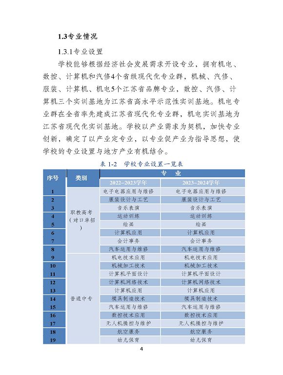 沭陽縣職業(yè)教育中心（江蘇省沭陽中等專業(yè)學(xué)校）質(zhì)量報(bào)告（2024年度）