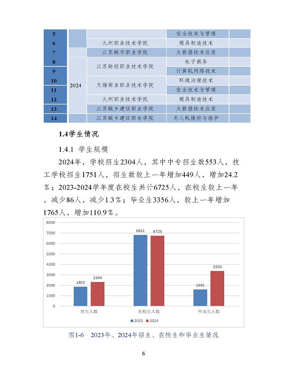 沭陽縣職業(yè)教育中心（江蘇省沭陽中等專業(yè)學(xué)校）質(zhì)量報(bào)告（2024年度）
