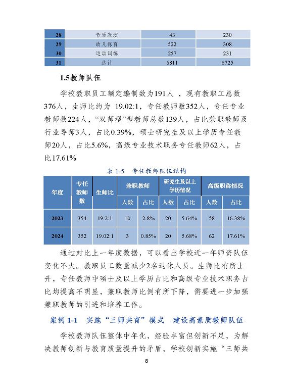 沭陽縣職業(yè)教育中心（江蘇省沭陽中等專業(yè)學(xué)校）質(zhì)量報(bào)告（2024年度）