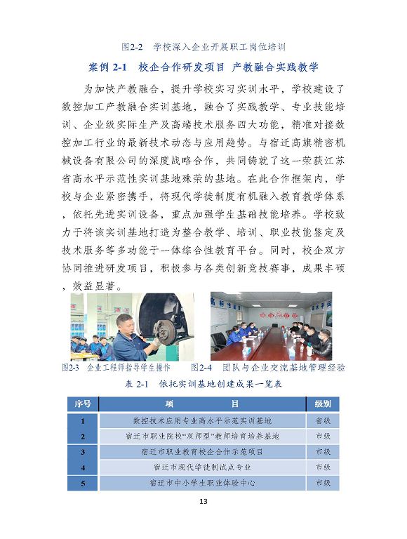 沭陽縣職業(yè)教育中心（江蘇省沭陽中等專業(yè)學(xué)校）質(zhì)量報(bào)告（2024年度）