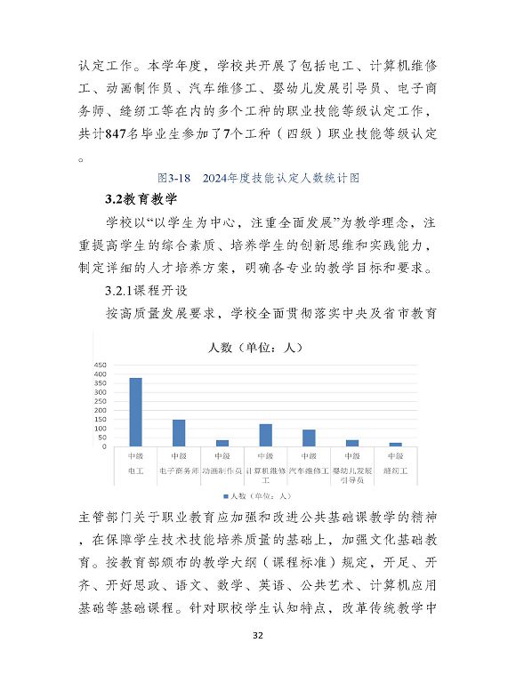 沭陽縣職業(yè)教育中心（江蘇省沭陽中等專業(yè)學(xué)校）質(zhì)量報(bào)告（2024年度）