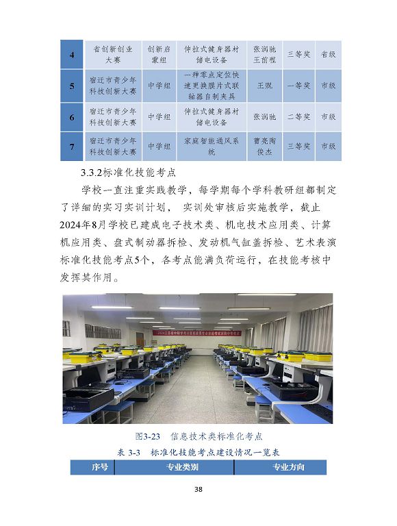 沭陽縣職業(yè)教育中心（江蘇省沭陽中等專業(yè)學(xué)校）質(zhì)量報(bào)告（2024年度）