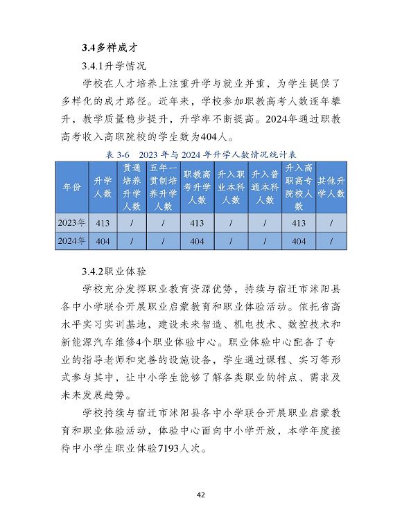沭陽縣職業(yè)教育中心（江蘇省沭陽中等專業(yè)學(xué)校）質(zhì)量報(bào)告（2024年度）