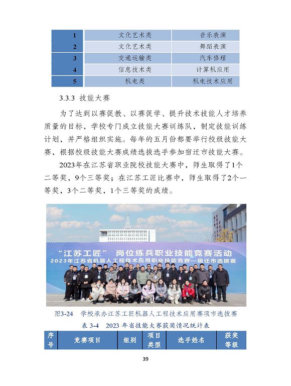 沭陽縣職業(yè)教育中心（江蘇省沭陽中等專業(yè)學(xué)校）質(zhì)量報(bào)告（2024年度）