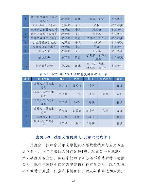 沭陽縣職業(yè)教育中心（江蘇省沭陽中等專業(yè)學(xué)校）質(zhì)量報(bào)告（2024年度）