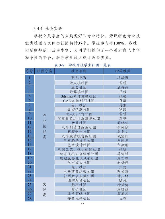 沭陽縣職業(yè)教育中心（江蘇省沭陽中等專業(yè)學(xué)校）質(zhì)量報(bào)告（2024年度）
