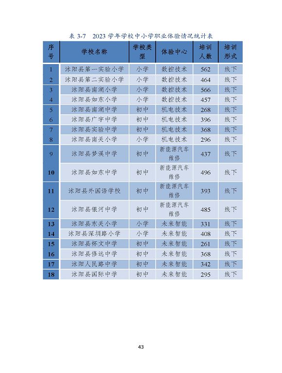 沭陽縣職業(yè)教育中心（江蘇省沭陽中等專業(yè)學(xué)校）質(zhì)量報(bào)告（2024年度）