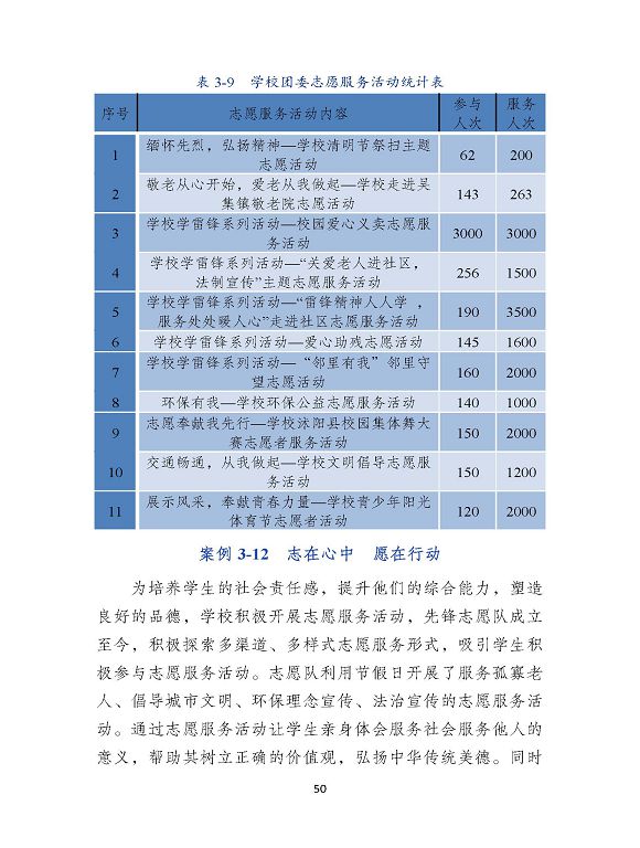 沭陽縣職業(yè)教育中心（江蘇省沭陽中等專業(yè)學(xué)校）質(zhì)量報(bào)告（2024年度）