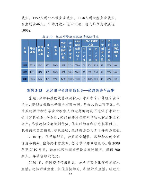 沭陽縣職業(yè)教育中心（江蘇省沭陽中等專業(yè)學(xué)校）質(zhì)量報(bào)告（2024年度）