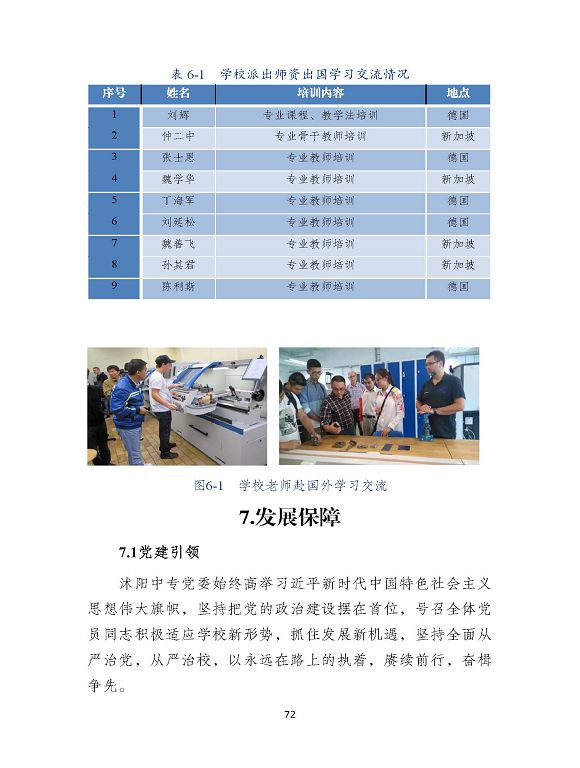 沭陽縣職業(yè)教育中心（江蘇省沭陽中等專業(yè)學(xué)校）質(zhì)量報(bào)告（2024年度）