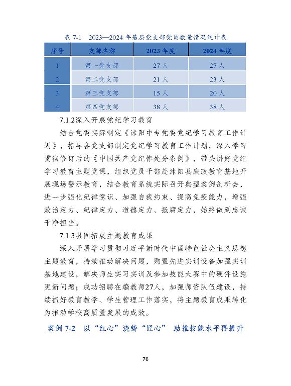 沭陽縣職業(yè)教育中心（江蘇省沭陽中等專業(yè)學(xué)校）質(zhì)量報(bào)告（2024年度）