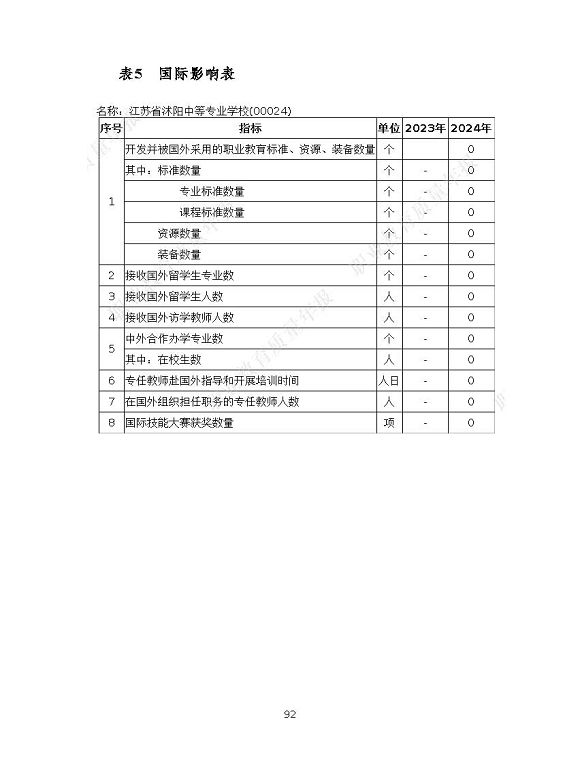 沭陽縣職業(yè)教育中心（江蘇省沭陽中等專業(yè)學(xué)校）質(zhì)量報(bào)告（2024年度）