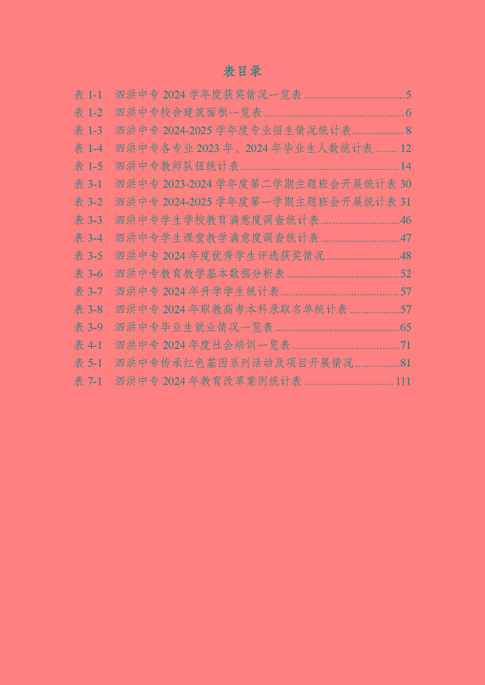 江蘇省泗洪中等專業(yè)學(xué)校質(zhì)量報(bào)告（2024年度）