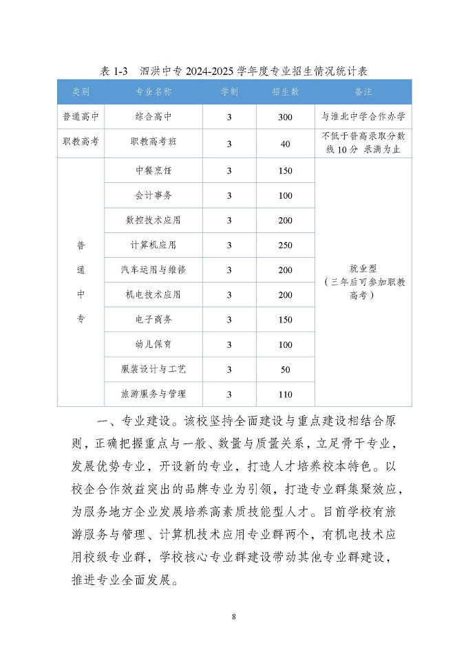 江蘇省泗洪中等專業(yè)學(xué)校質(zhì)量報(bào)告（2024年度）
