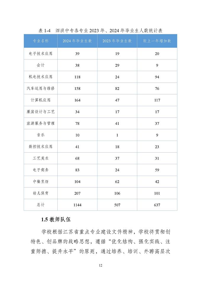 江蘇省泗洪中等專業(yè)學(xué)校質(zhì)量報(bào)告（2024年度）