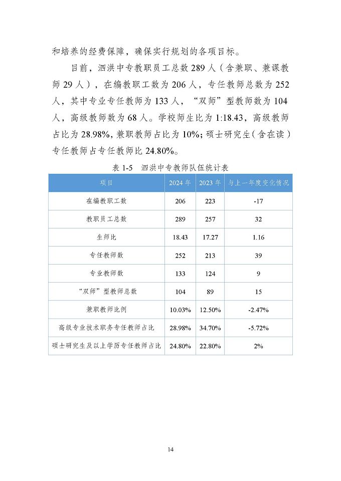 江蘇省泗洪中等專業(yè)學(xué)校質(zhì)量報(bào)告（2024年度）