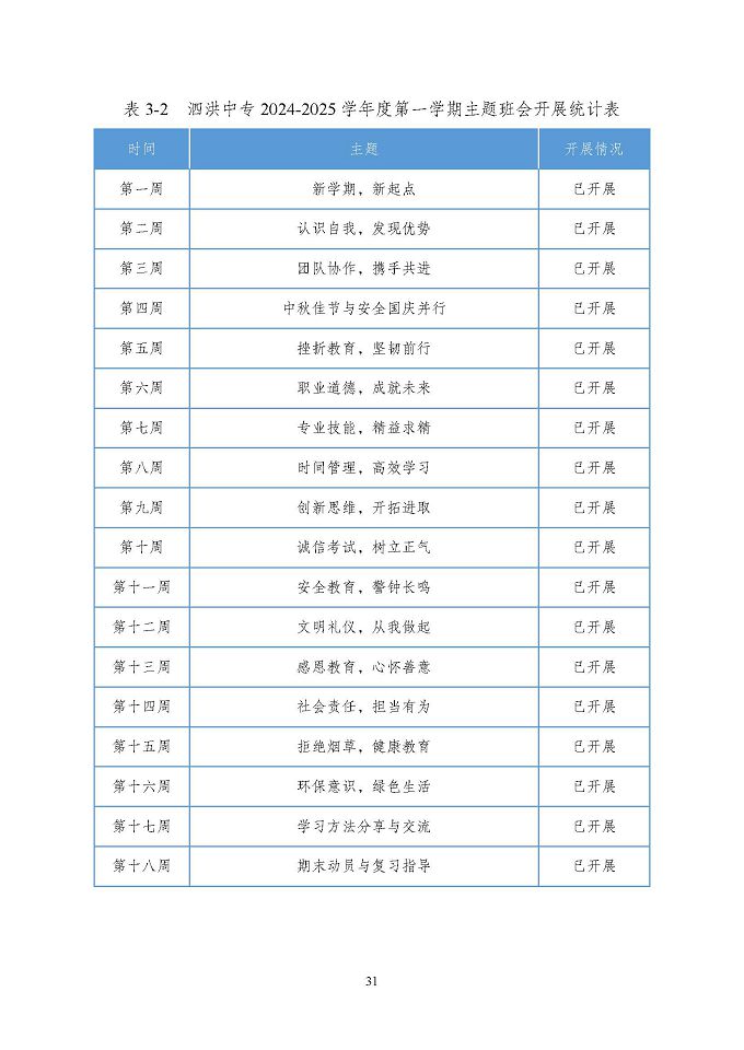 江蘇省泗洪中等專業(yè)學(xué)校質(zhì)量報(bào)告（2024年度）