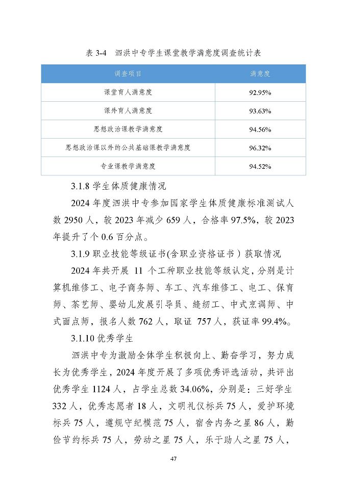 江蘇省泗洪中等專業(yè)學(xué)校質(zhì)量報(bào)告（2024年度）