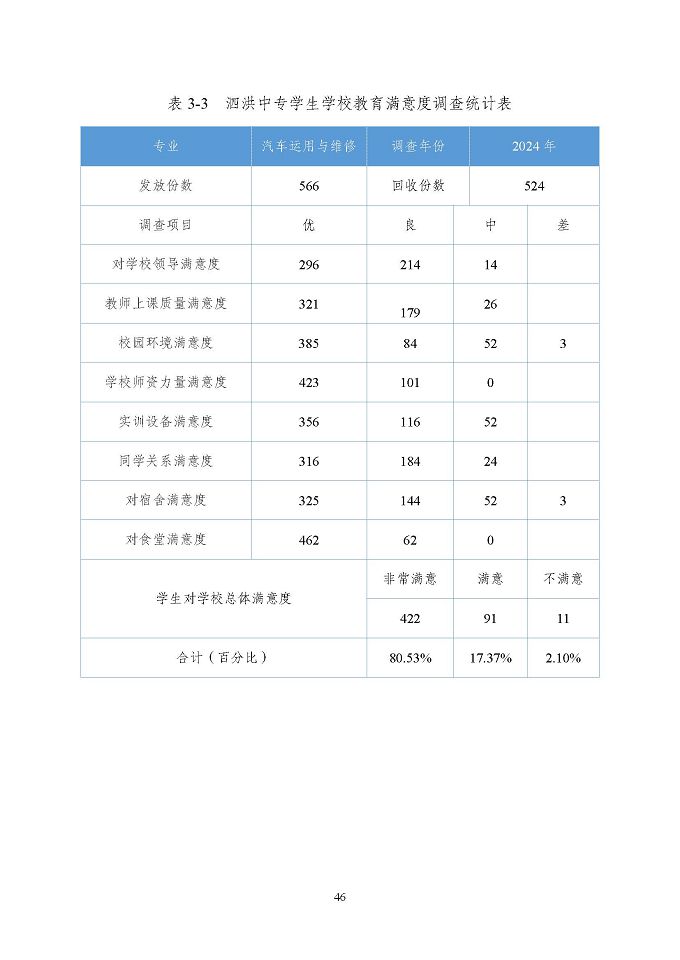 江蘇省泗洪中等專業(yè)學(xué)校質(zhì)量報(bào)告（2024年度）