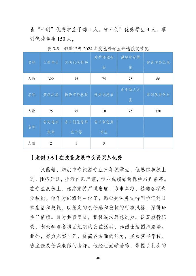 江蘇省泗洪中等專業(yè)學(xué)校質(zhì)量報(bào)告（2024年度）