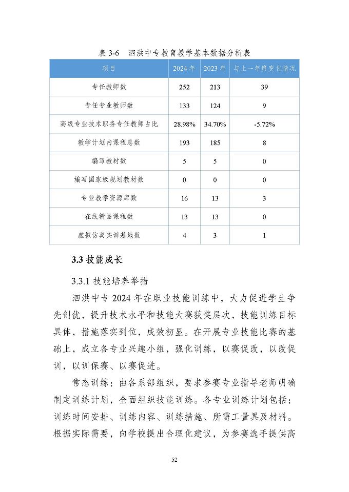 江蘇省泗洪中等專業(yè)學(xué)校質(zhì)量報(bào)告（2024年度）