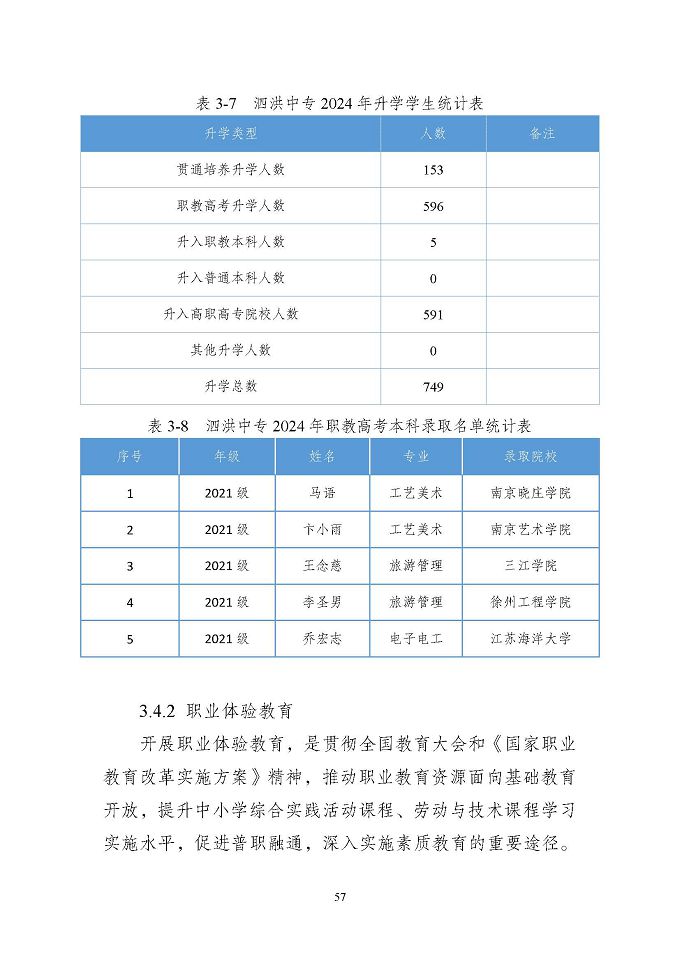 江蘇省泗洪中等專業(yè)學(xué)校質(zhì)量報(bào)告（2024年度）