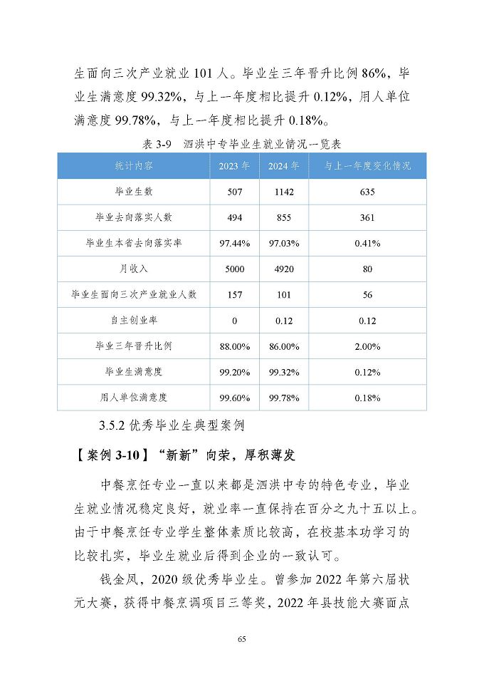 江蘇省泗洪中等專業(yè)學(xué)校質(zhì)量報(bào)告（2024年度）