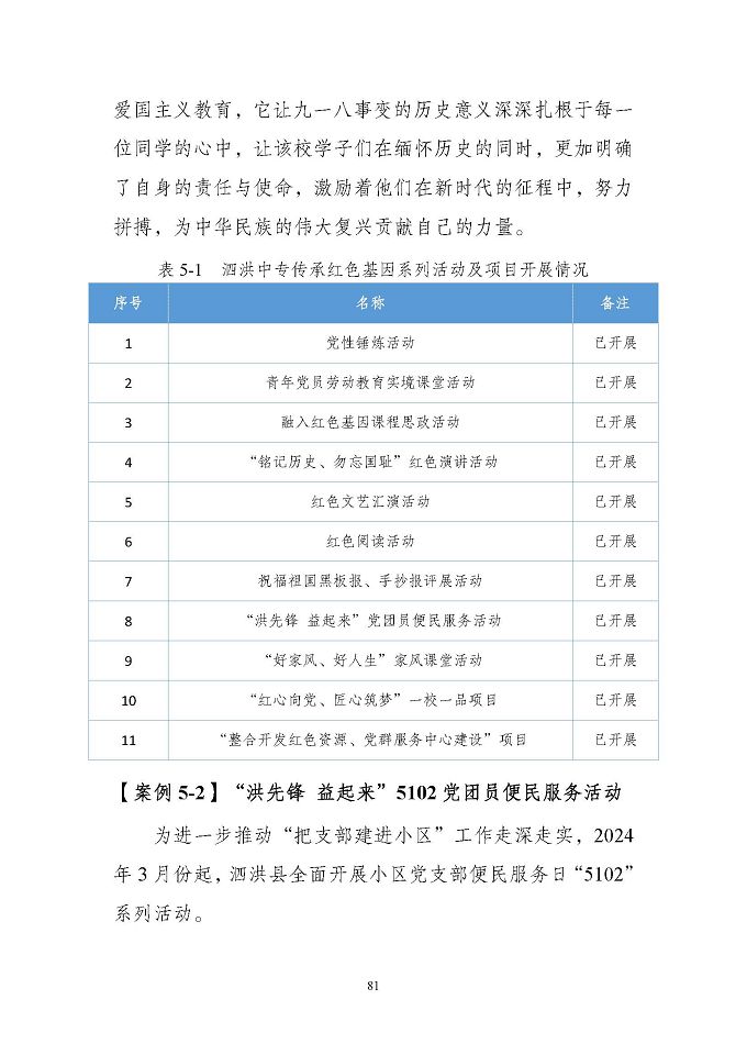 江蘇省泗洪中等專業(yè)學(xué)校質(zhì)量報(bào)告（2024年度）