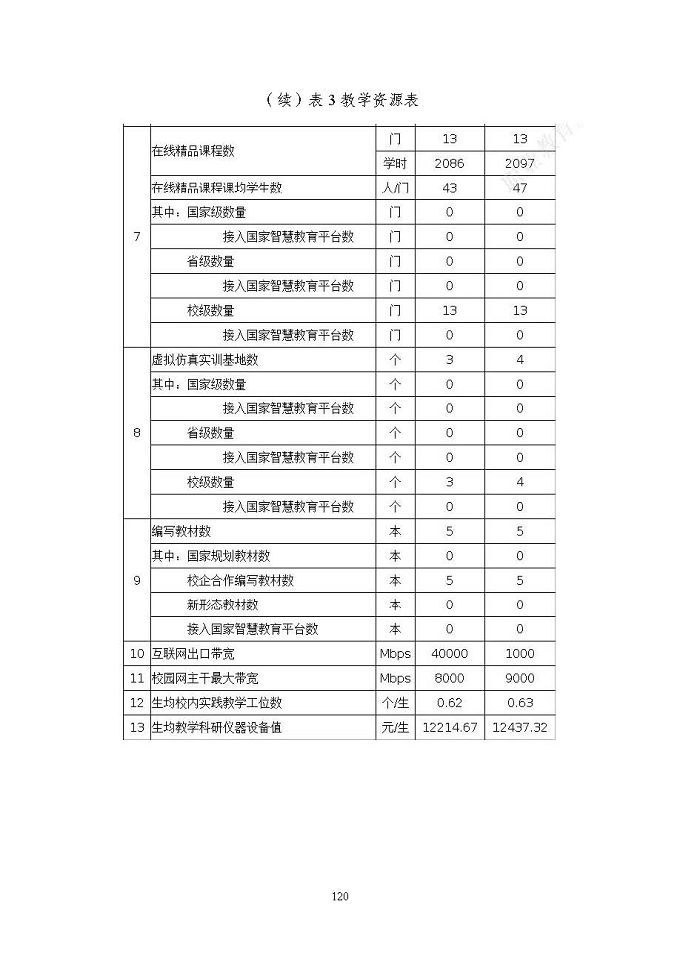 江蘇省泗洪中等專業(yè)學(xué)校質(zhì)量報(bào)告（2024年度）