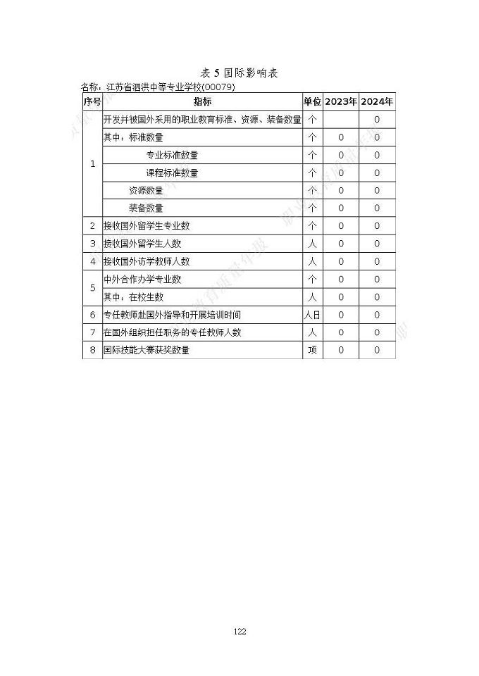 江蘇省泗洪中等專業(yè)學(xué)校質(zhì)量報(bào)告（2024年度）