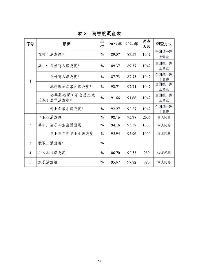 江蘇省泗陽中等專業(yè)學(xué)校質(zhì)量報告（2024年度）