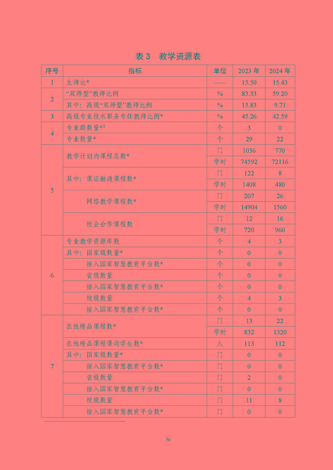 江蘇省泗陽中等專業(yè)學(xué)校質(zhì)量報告（2024年度）