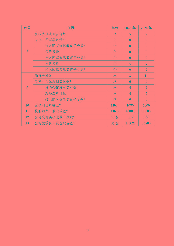 江蘇省泗陽中等專業(yè)學(xué)校質(zhì)量報告（2024年度）