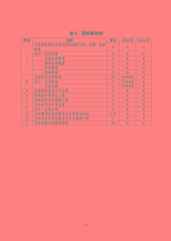 江蘇省泗陽中等專業(yè)學(xué)校質(zhì)量報告（2024年度）