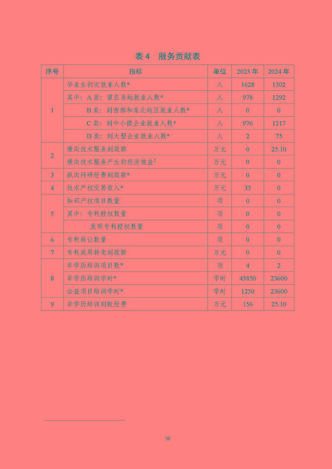 江蘇省泗陽中等專業(yè)學(xué)校質(zhì)量報告（2024年度）