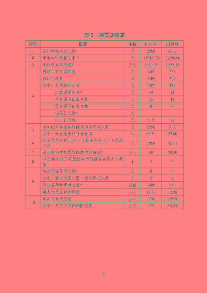 江蘇省泗陽中等專業(yè)學(xué)校質(zhì)量報告（2024年度）