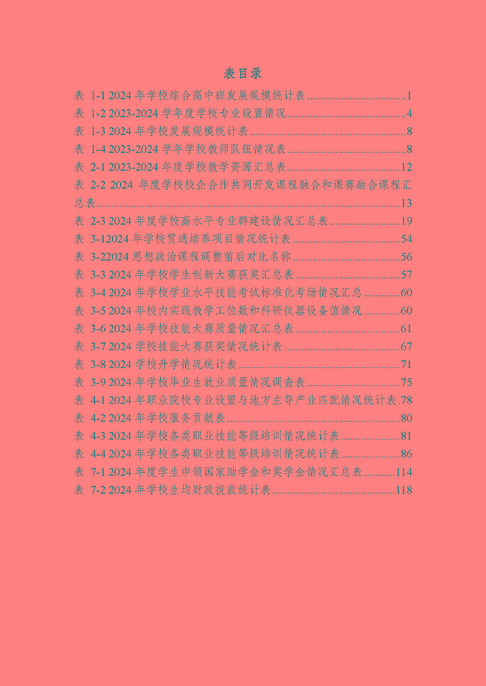 江蘇省宿城中等專(zhuān)業(yè)學(xué)校質(zhì)量報(bào)告（2024年度）